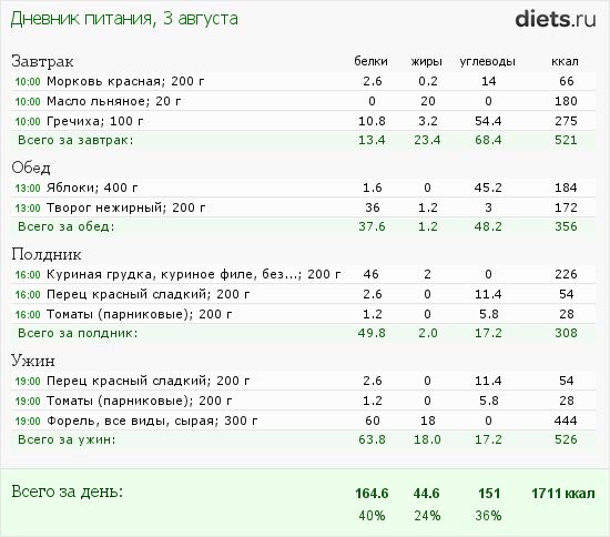 http://www.diets.ru/data/dp/2012/0803/600828.png?rnd=394