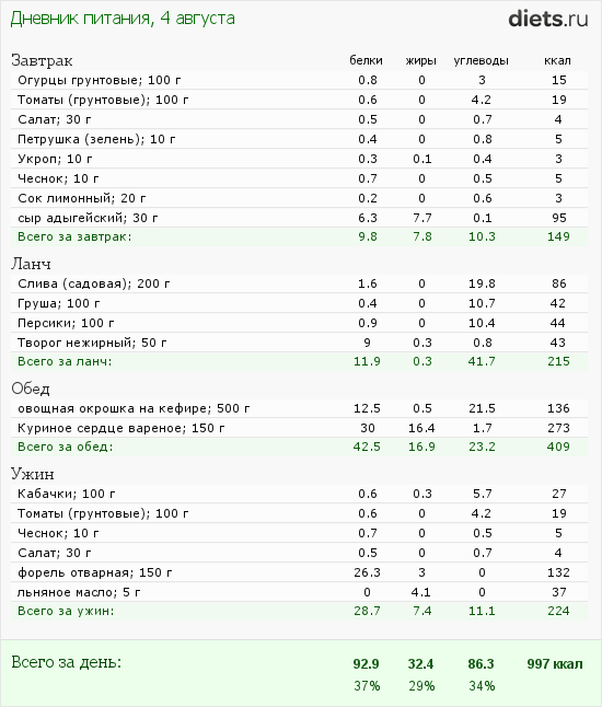 http://www.diets.ru/data/dp/2012/0804/182178.png?rnd=9817