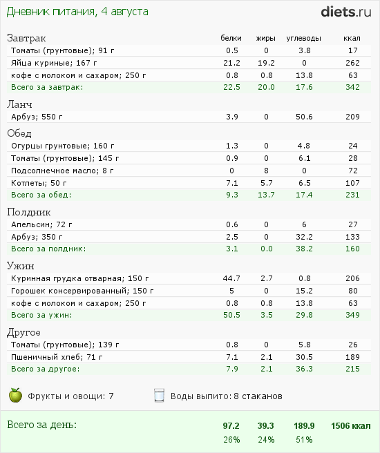 Где найти бесплатный план питания