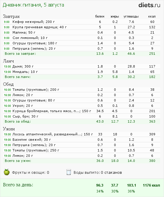 http://www.diets.ru/data/dp/2012/0805/502654.png?rnd=431