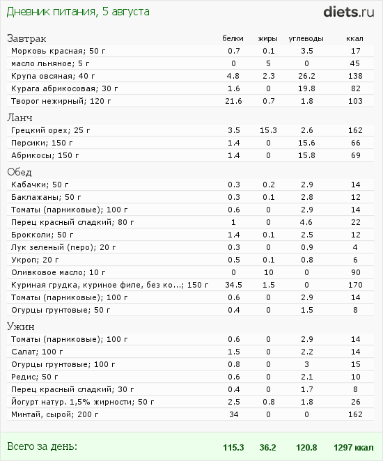 http://www.diets.ru/data/dp/2012/0805/607980.png?rnd=3024