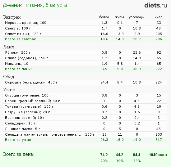 http://www.diets.ru/data/dp/2012/0806/472992.png?rnd=6765