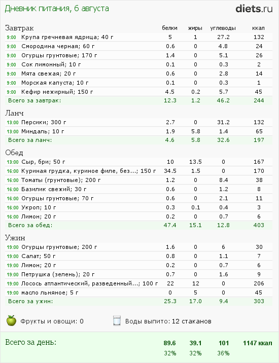 http://www.diets.ru/data/dp/2012/0806/502654.png?rnd=1218