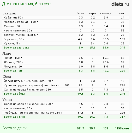 http://www.diets.ru/data/dp/2012/0806/520909.png?rnd=5187