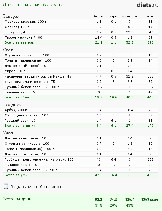 http://www.diets.ru/data/dp/2012/0806/588979.png?rnd=490