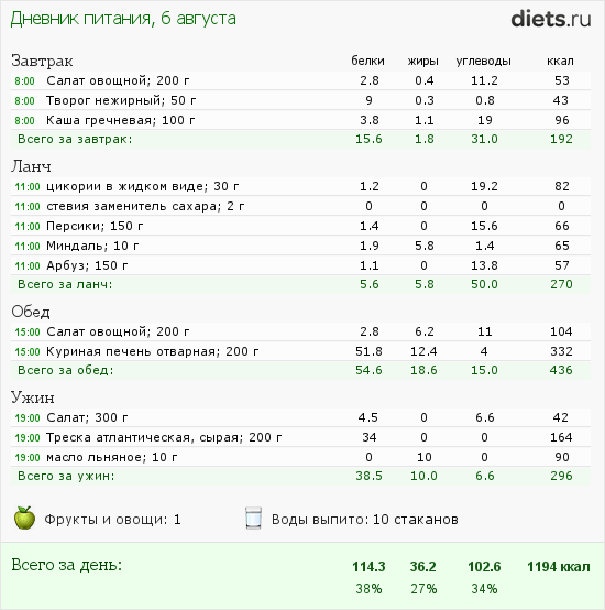 http://www.diets.ru/data/dp/2012/0806/591308.png?rnd=1423