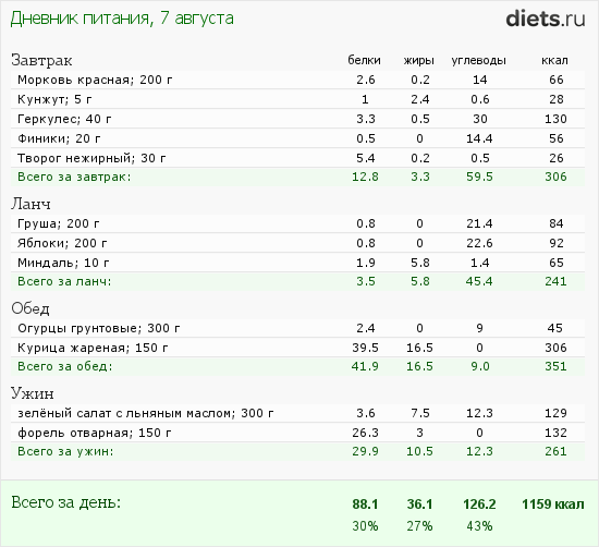 http://www.diets.ru/data/dp/2012/0807/182178.png?rnd=2517