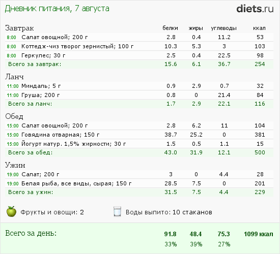 http://www.diets.ru/data/dp/2012/0807/591308.png?rnd=561