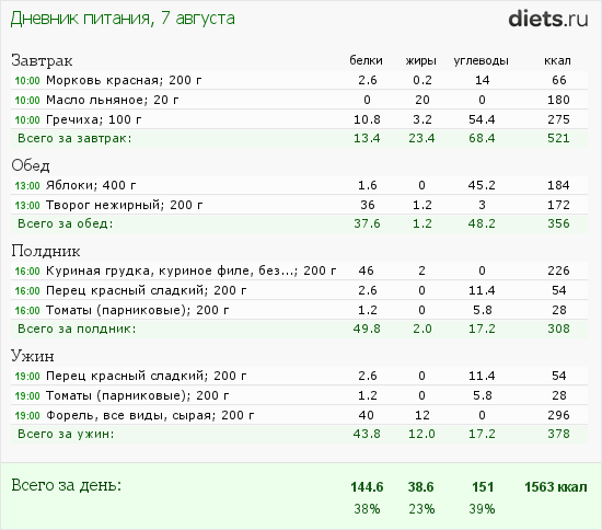 http://www.diets.ru/data/dp/2012/0807/600828.png?rnd=3961