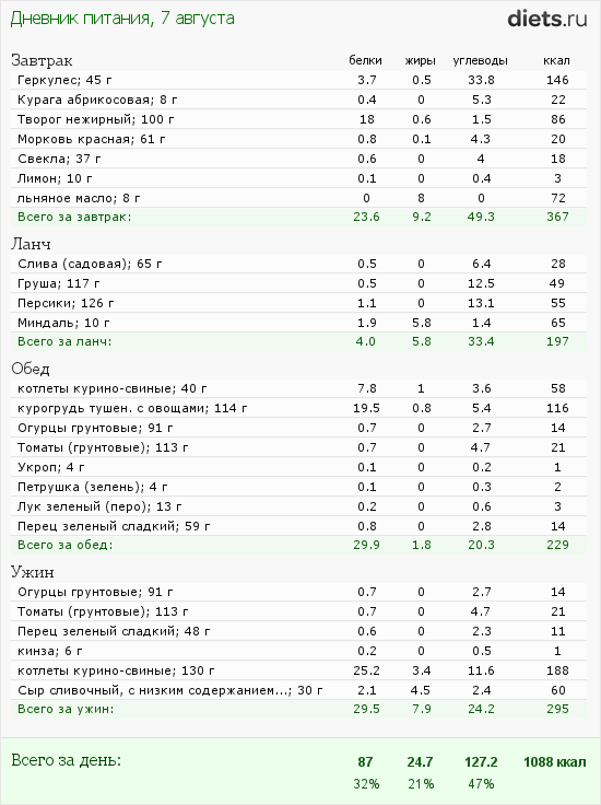 http://www.diets.ru/data/dp/2012/0807/608634.png?rnd=4280