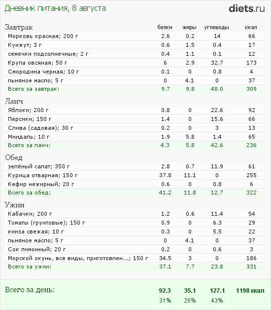 http://www.diets.ru/data/dp/2012/0808/182178.png?rnd=4273