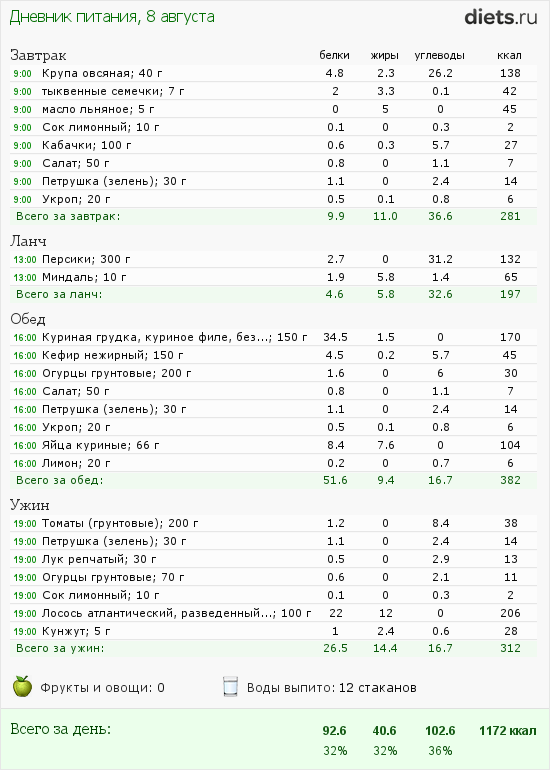 http://www.diets.ru/data/dp/2012/0808/502654.png?rnd=4944