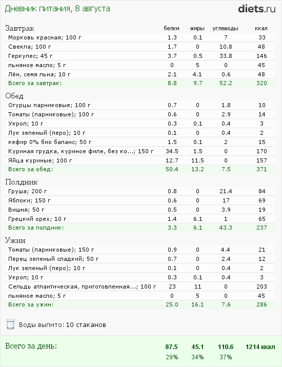 http://www.diets.ru/data/dp/2012/0808/588979.png?rnd=785