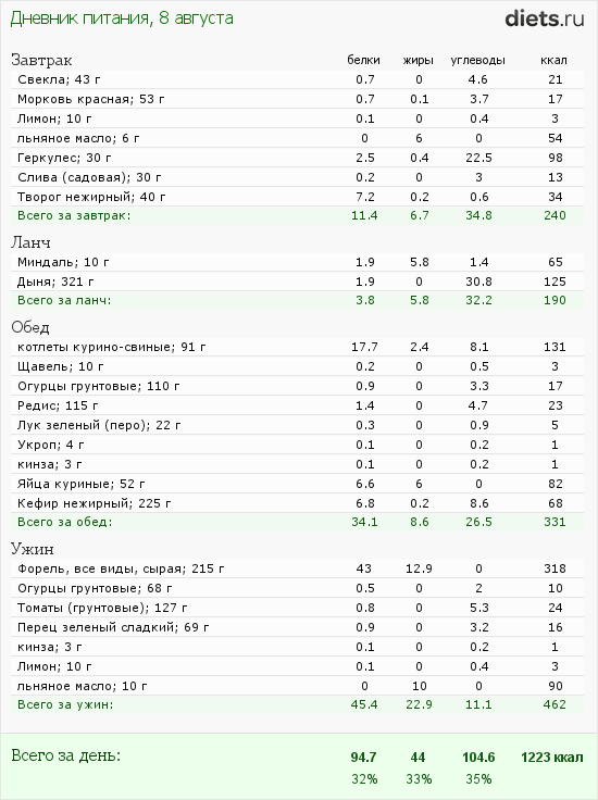 http://www.diets.ru/data/dp/2012/0808/608634.png?rnd=7617