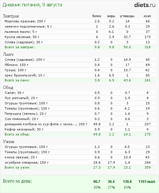 http://www.diets.ru/data/dp/2012/0809/182178.png?rnd=9364