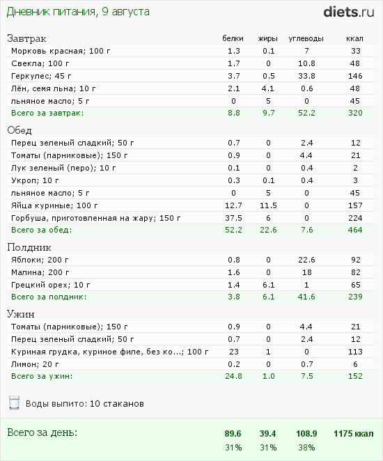 http://www.diets.ru/data/dp/2012/0809/588979.png?rnd=801