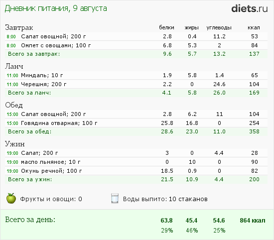 http://www.diets.ru/data/dp/2012/0809/591308.png?rnd=827