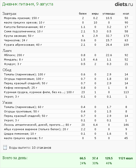 http://www.diets.ru/data/dp/2012/0809/607684.png?rnd=932