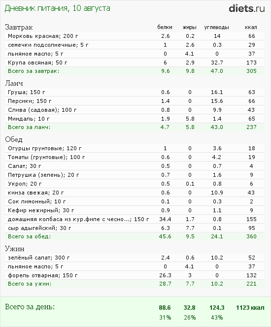 http://www.diets.ru/data/dp/2012/0810/182178.png?rnd=4548