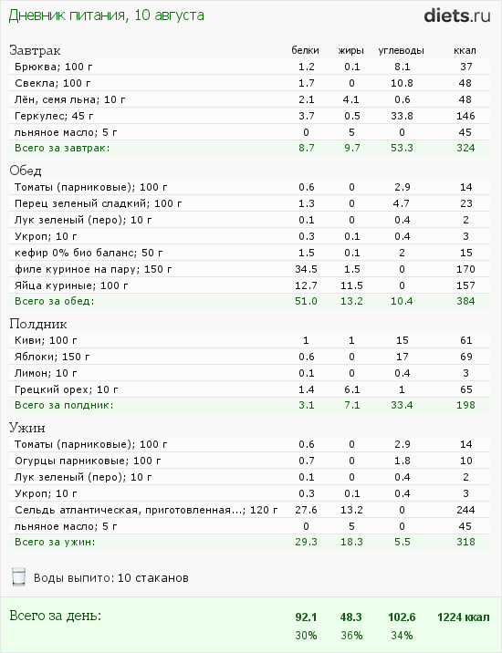 http://www.diets.ru/data/dp/2012/0810/588979.png?rnd=4016