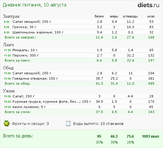 http://www.diets.ru/data/dp/2012/0810/591308.png?rnd=9959