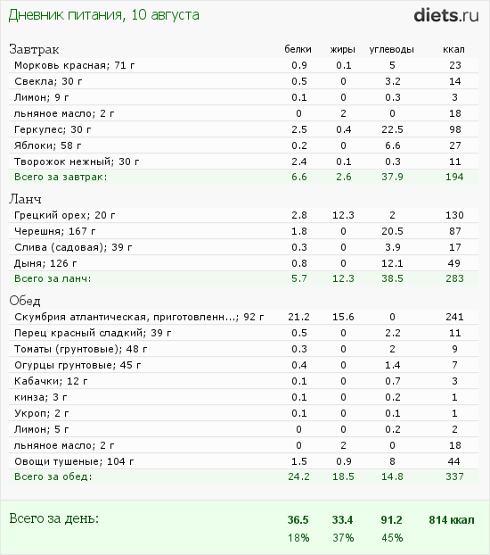 http://www.diets.ru/data/dp/2012/0810/608634.png?rnd=9131