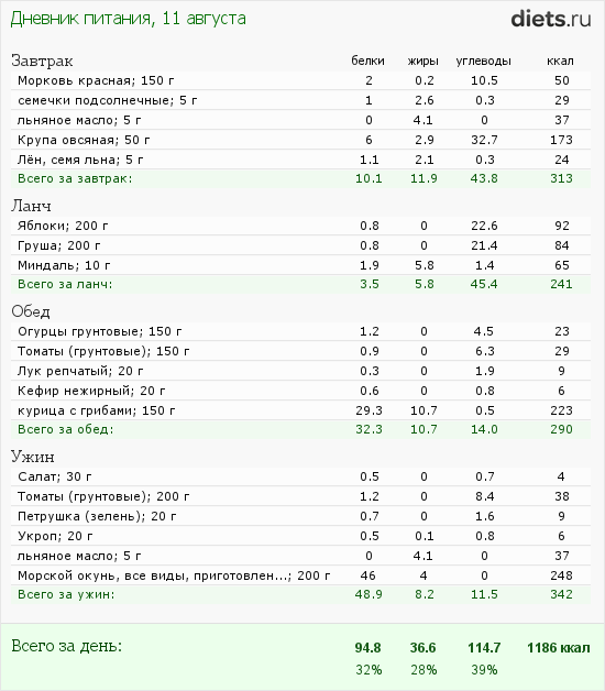 http://www.diets.ru/data/dp/2012/0811/182178.png?rnd=7178