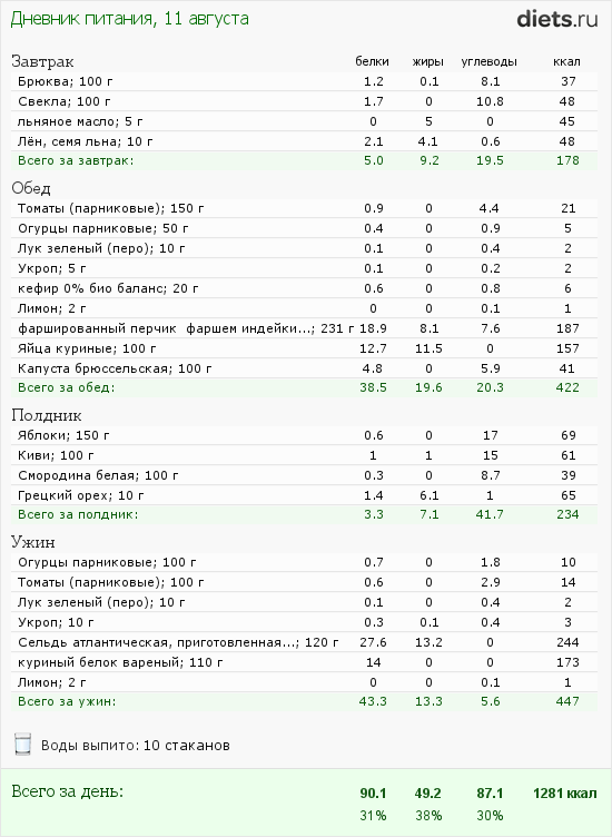 http://www.diets.ru/data/dp/2012/0811/588979.png?rnd=9138