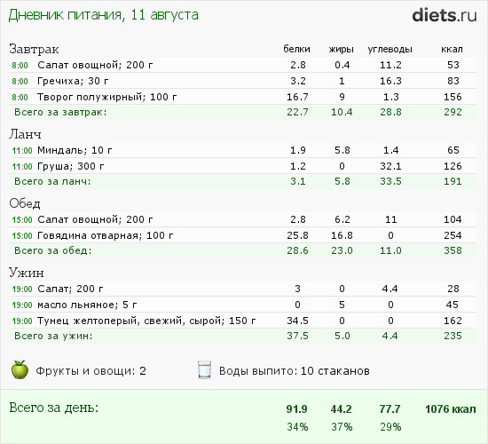 http://www.diets.ru/data/dp/2012/0811/591308.png?rnd=8554