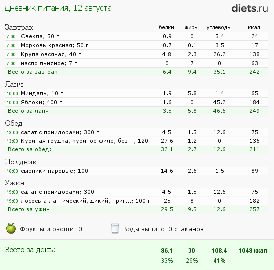 http://www.diets.ru/data/dp/2012/0812/169067.png?rnd=2802