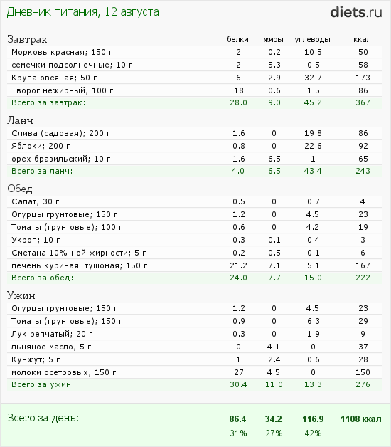 http://www.diets.ru/data/dp/2012/0812/182178.png?rnd=2760