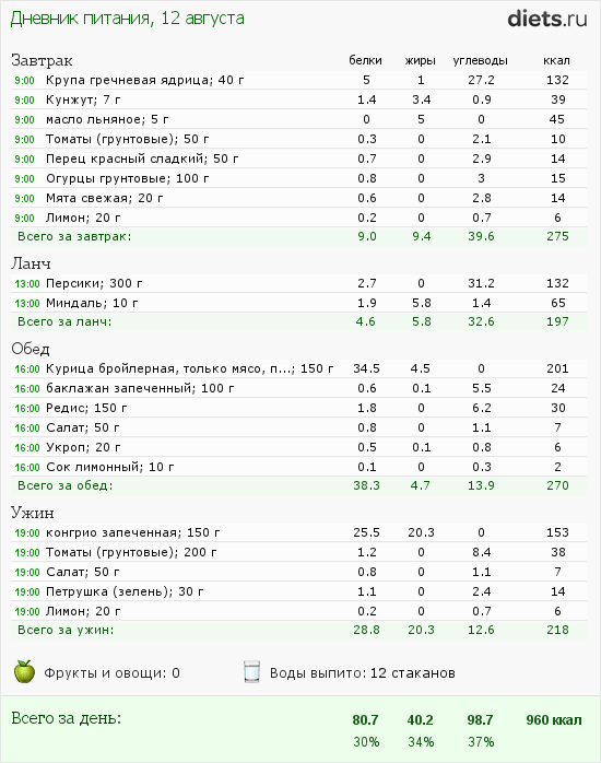 http://www.diets.ru/data/dp/2012/0812/502654.png?rnd=8115