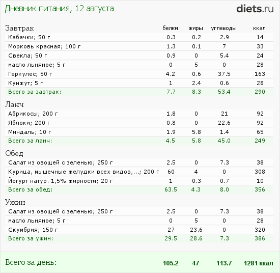 http://www.diets.ru/data/dp/2012/0812/520909.png?rnd=4582