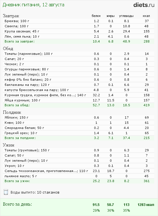 http://www.diets.ru/data/dp/2012/0812/588979.png?rnd=1892