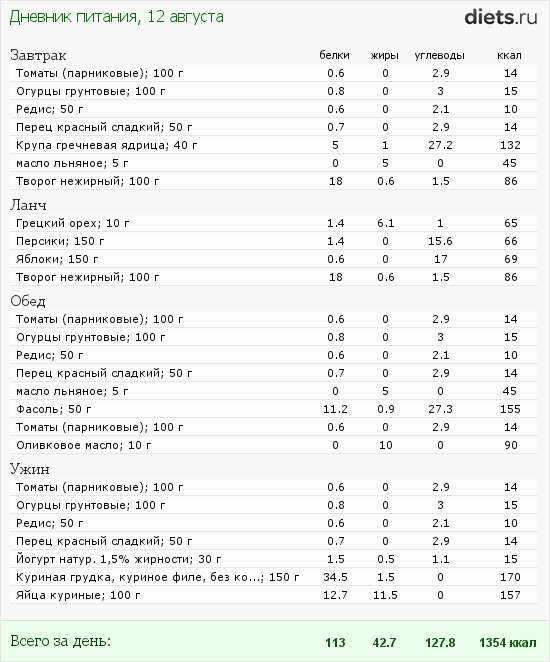 http://www.diets.ru/data/dp/2012/0812/607980.png?rnd=5620