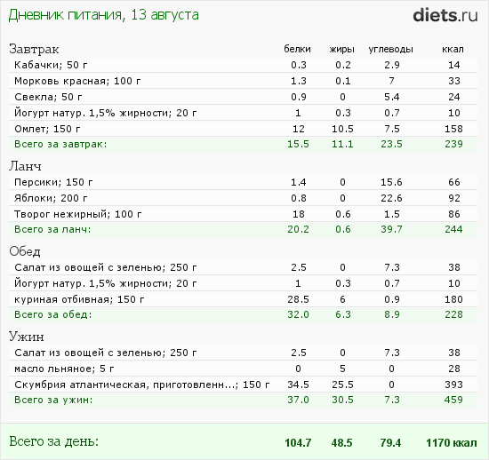 http://www.diets.ru/data/dp/2012/0813/520909.png?rnd=9801