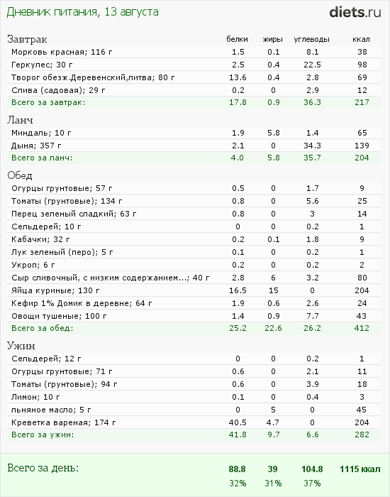 http://www.diets.ru/data/dp/2012/0813/608634.png?rnd=1392