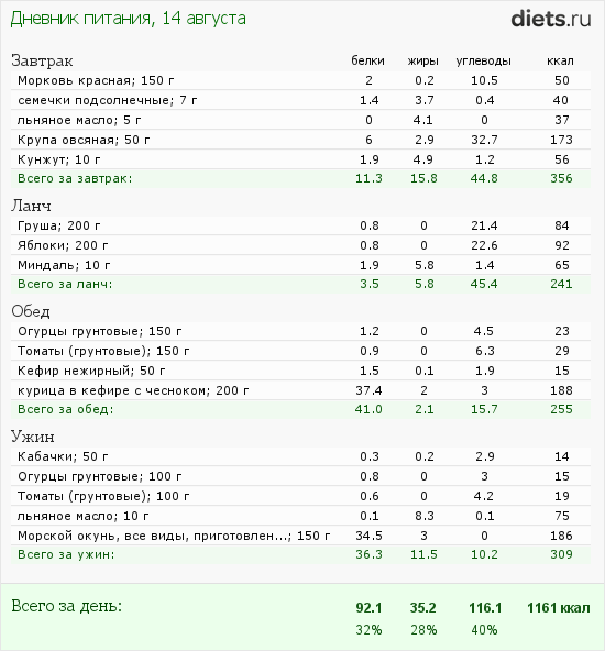 http://www.diets.ru/data/dp/2012/0814/182178.png?rnd=3209