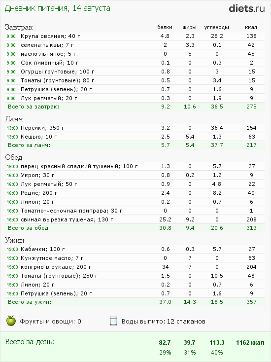 http://www.diets.ru/data/dp/2012/0814/502654.png?rnd=7462