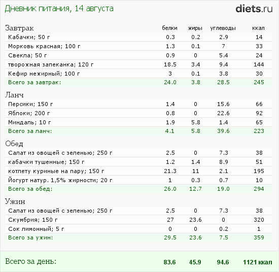 http://www.diets.ru/data/dp/2012/0814/520909.png?rnd=7278