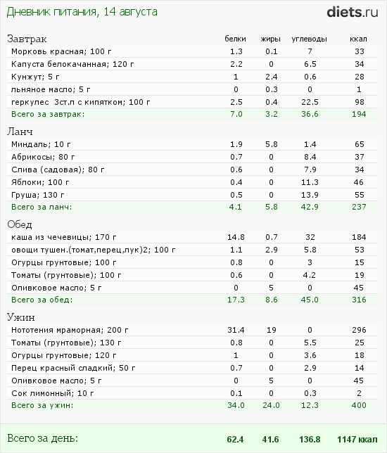 http://www.diets.ru/data/dp/2012/0814/575467.png?rnd=340