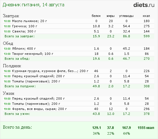 http://www.diets.ru/data/dp/2012/0814/600828.png?rnd=7538