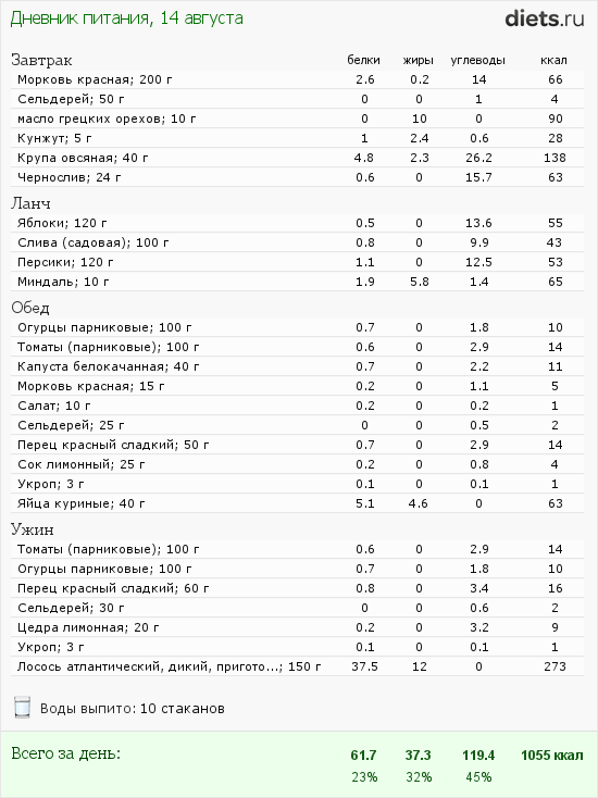 http://www.diets.ru/data/dp/2012/0814/607684.png?rnd=2272