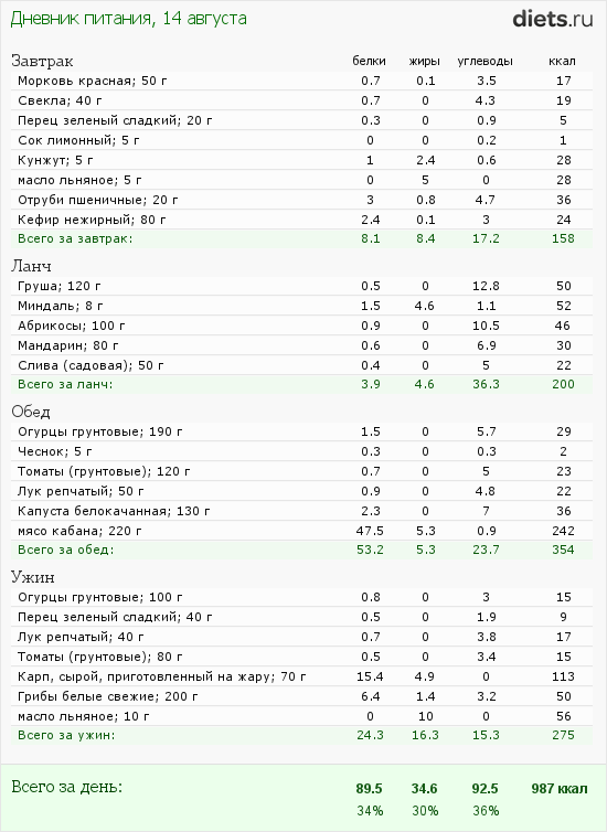 http://www.diets.ru/data/dp/2012/0814/609535.png?rnd=2103