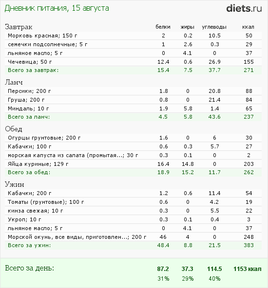 http://www.diets.ru/data/dp/2012/0815/182178.png?rnd=6401