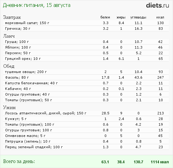 http://www.diets.ru/data/dp/2012/0815/546834.png?rnd=9546