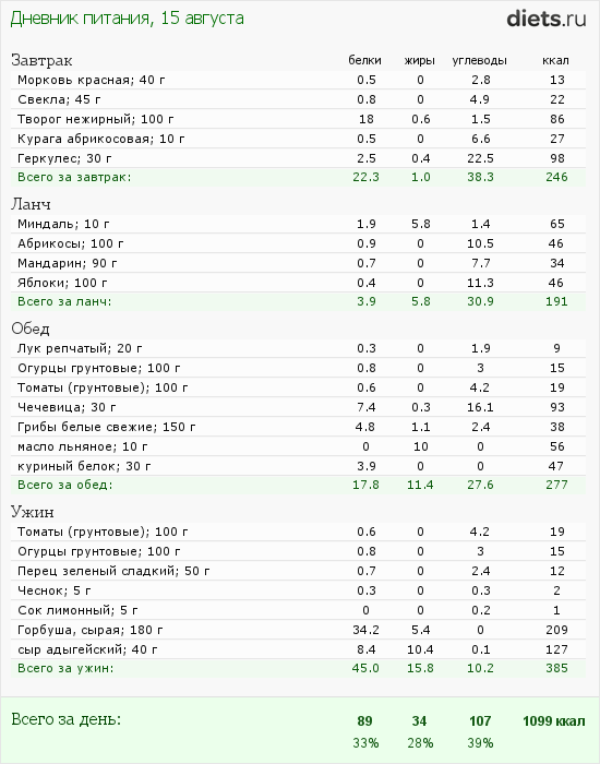 http://www.diets.ru/data/dp/2012/0815/609535.png?rnd=9647