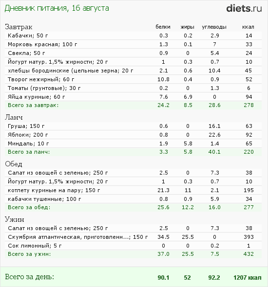 http://www.diets.ru/data/dp/2012/0816/520909.png?rnd=9435