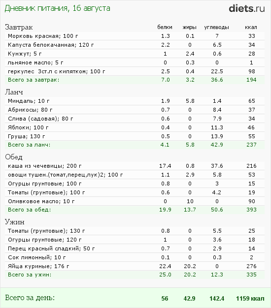 http://www.diets.ru/data/dp/2012/0816/575467.png?rnd=2871