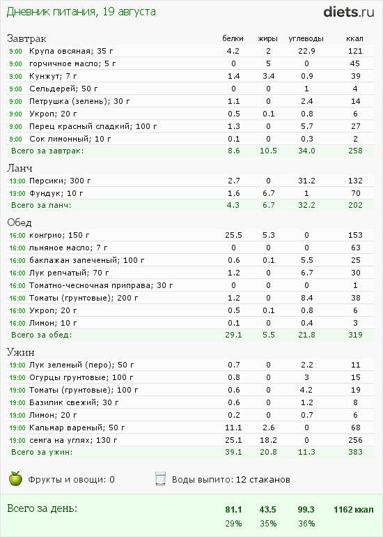 http://www.diets.ru/data/dp/2012/0819/502654.png?rnd=9871